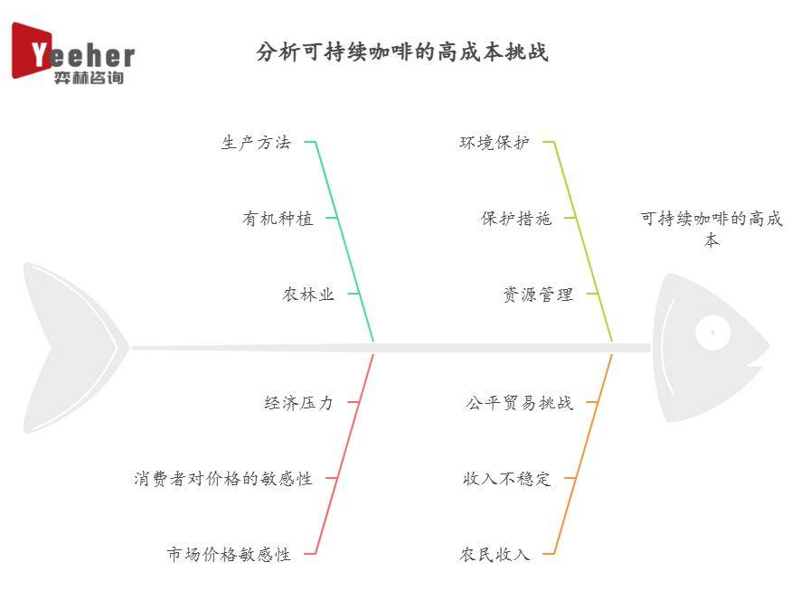 2025年可持续咖啡市场pg电子娱乐平台全面分析(图3)